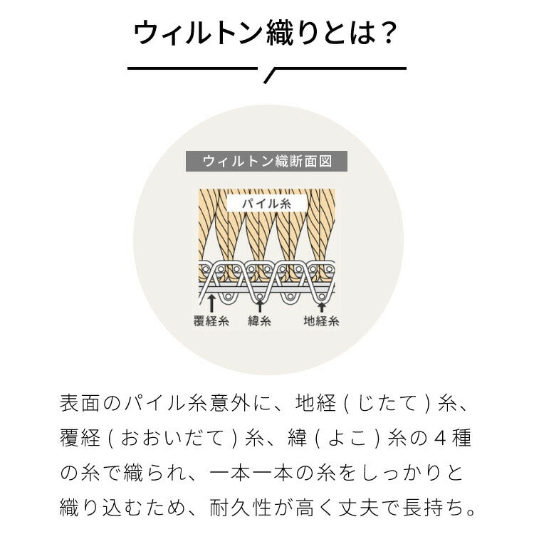 ラグ 130×190cm オリエンタル柄 ウィルトン織り カーペット ペルシャ風 ペルシャ絨毯風 ラグマット アンティーク調 オリエンタル モロッカン アジアン ウィルトンラグ(代引不可)