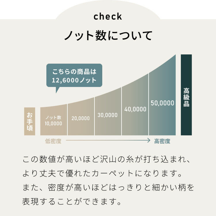 ラグ 200×250cm オリエンタル柄 ウィルトン織り カーペット ペルシャ風 ペルシャ絨毯風 ラグマット アンティーク調 オリエンタル モロッカン アジアン ウィルトンラグ(代引不可)