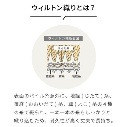ラグ 130×190cm 厚手 シャギーラグ 幾何学 モダン ウィルトン織り カーペット ラグマット ウィルトンラグ ホットカーペット・床暖房OK 可愛い かわいい おしゃれ(代引不可)
