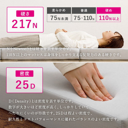 実用新案取得 ズレないマットレス 敷きパッド 2点セット PITARA ピタ―ら ダブル D ゴムなし ずれない 置くだけ シーツ 三つ折り 高反発 ウレタン マットレス セット(代引不可)