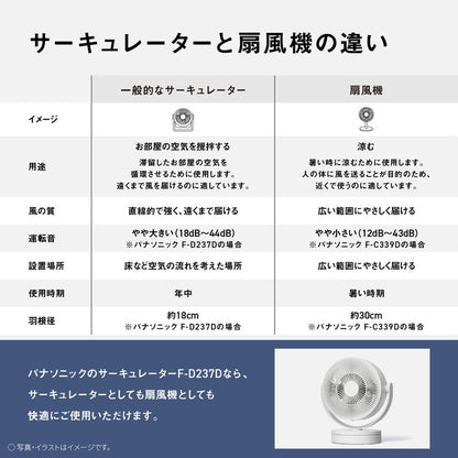 F-D237D-W Panasonic サーキュレーター パナソニック ホワイト DCモーター 5枚羽根 18cm 電気代節約 生乾き対策