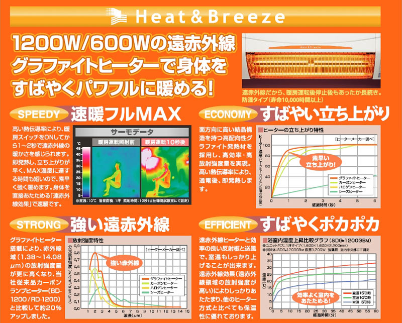 高須産業 涼風暖房機 浴室用モデル SDG-1200GBM (壁面取付タイプ/浴室用モデル/防水仕様) (代引不可)