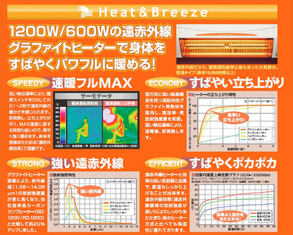 高須産業 涼風暖房機 浴室用モデル SDG-1200GSM (壁面取付タイプ/脱衣所/トイレ/小部屋用/非防水仕様) (代引不可)