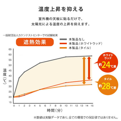 エアコン 室外機用シート 室外機カバー 室外機 天板 遮熱 夏 省エネ 節約 簡単取り付け サイズ調整 カット マグネット ベランダ バルコニー 幅43cm 縦32cm 2枚入 幅86cm ホワイトウッド タイル(代引不可)