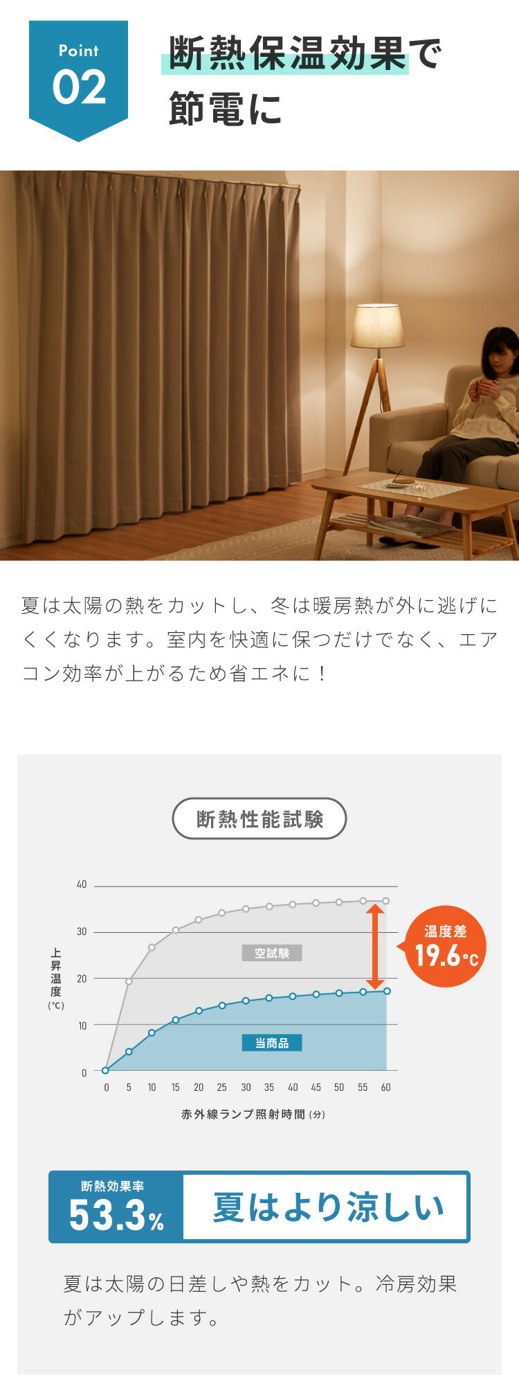 隙間を塞ぐリターン縫製！ 省エネ 節電 1級遮光カーテン 断熱 保温