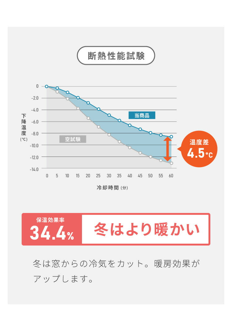 隙間を塞ぐリターン縫製！ 省エネ 節電 1級遮光カーテン 断熱 保温 防音 節約 遮光1級 リターン仕様 形状記憶加工 杢 生成り 洗える おしゃれ 北欧 モダン ナチュラル