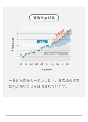 隙間を塞ぐリターン縫製！ 省エネ 節電 1級遮光カーテン 断熱 保温 防音 節約 遮光1級 リターン仕様 形状記憶加工 杢 生成り 洗える おしゃれ 北欧 モダン ナチュラル