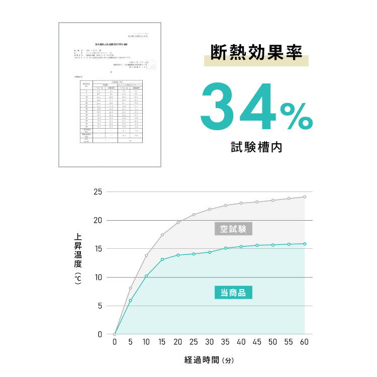 間仕切りカーテン フリーカット 幅100cm テイジン エコリエ使用 アコーディオンカーテン パタパタ 遮熱 遮光 保温 遮像 目隠し パーテーション UVカット つっぱり式 カーテン のれん 節電 洗濯可 エコ 省エネ おしゃれ