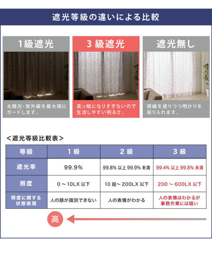 3級遮光 裏地ライナー 縫製不要取り付け簡単 1枚単品 遮光3級 UVカット 断熱 保温 防音 丸洗い可能 ウォッシャブル 簡単取り付け 4サイズ展開 幅105 丈105 丈130 丈173 丈195 後付け裏地カーテン カーテン