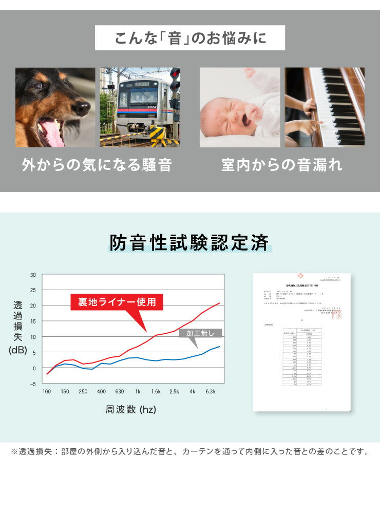 1級遮光 裏地ライナー 縫製不要取り付け簡単 1枚単品 遮光1級 UVカット 断熱 保温 防音 丸洗い可能 ウォッシャブル 簡単取り付け 4サイズ展開 幅105 丈105 丈130 丈173 丈195 後付け裏地カーテン カーテン