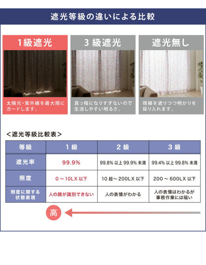 1級遮光 裏地ライナー 縫製不要取り付け簡単 1枚単品 遮光1級 UVカット 断熱 保温 防音 丸洗い可能 ウォッシャブル 簡単取り付け 4サイズ展開 幅105 丈105 丈130 丈173 丈195 後付け裏地カーテン カーテン