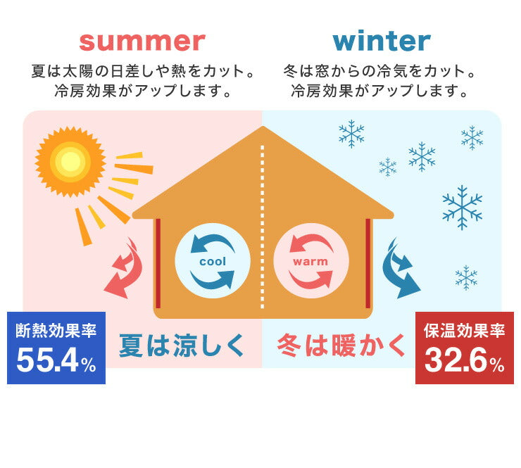 1級遮光 裏地ライナー 縫製不要取り付け簡単 1枚単品 遮光1級 UVカット 断熱 保温 防音 丸洗い可能 ウォッシャブル 簡単取り付け 4サイズ展開 幅105 丈105 丈130 丈173 丈195 後付け裏地カーテン カーテン