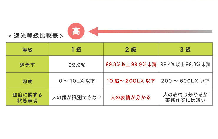 カーテン ディズニー disney 4枚セット ミッキー ミッキーマウス ミッキー柄 スター柄 遮光 ドレープ レースカーテン付き おしゃれ 幅100 洗える ウォッシャブル 新生活 一人暮らし (代引不可)
