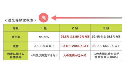 カーテン ディズニー disney 4枚セット ミッキー ミッキーマウス ミッキー柄 スター柄 遮光 ドレープ レースカーテン付き おしゃれ 幅100 洗える ウォッシャブル 新生活 一人暮らし (代引不可)