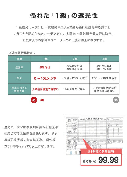 一級遮光カーテン 【2カラー×8サイズ】 スクエア柄 遮光1級 ウォッシャブル 裏地付き カーテン 洗える シンプル 北欧 おしゃれ(代引不可)