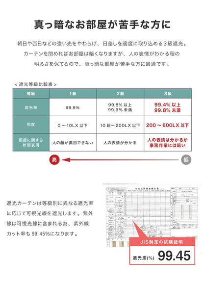 遮光カーテン 【3カラー×9サイズ】 ジャガード モーリス 遮光3級 ウォッシャブル 裏地付き 形状記憶 カーテン 洗える 北欧(代引不可)