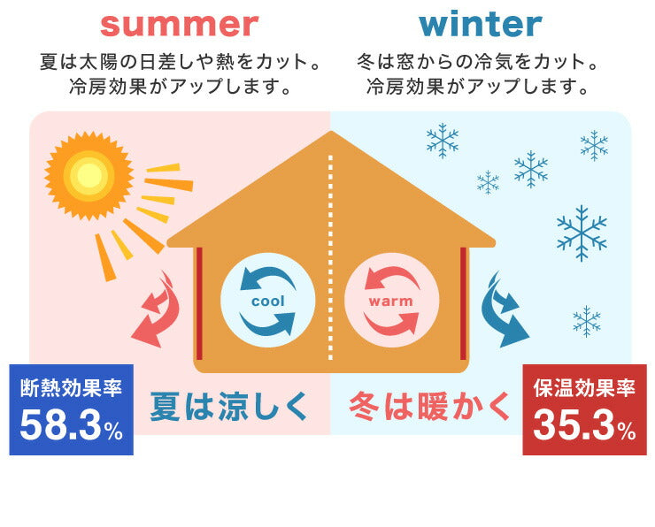軽い 完全遮光カーテン セミオーダー 遮光カーテン カーテン 【20カラー×40サイズ】 防音 遮熱 断熱 保温 形状記憶加工 洗える(代引不可)