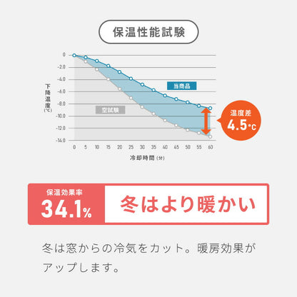 FLAME RETARDANT ドレープカーテン4枚セット ミドルサンシャットストライプ 幅100cm 2級遮光 防炎 3サイズ 杢調生地 ダブルクロス仕様 遮光 シャットアウト 形状記憶加工 ホテル向け(代引不可)