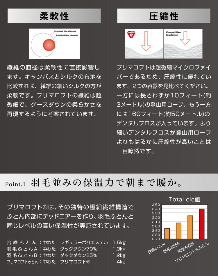 プリマロフト 掛け布団 ボリュームタイプ ダブル 2.4kg 人工羽毛 洗える 軽い 暖かい あったか 掛け布団 2層式キルト 羽毛布団