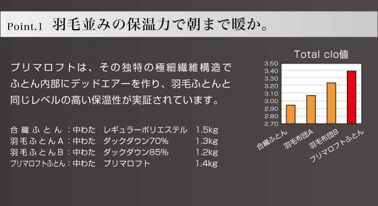 プリマロフト こたつ掛け布団 185×235cm 長方形 Primaloft Harmony 人工羽毛 洗える 軽い 暖かい あったか こたつ布団 羽毛