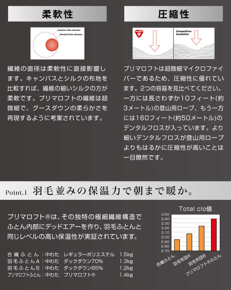 プリマロフト 2枚合わせ掛け布団 シングル 日本製 洗える 1年中 人工羽毛 二枚合わせ 2枚合わせ 軽い 暖かい 合い掛け 肌掛け 掛け布団