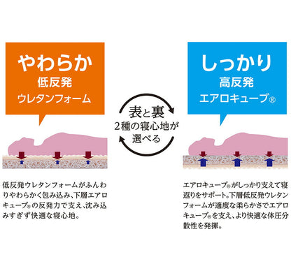 アイリスオーヤマ エアリーハイブリッドマットレス 低反発タイプ シングル HBT80-S マットレス IRIS OYAMA