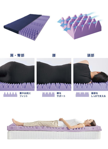 アイリスオーヤマ セブンフィットマットレス セミダブル UMPZ78-SD マットレス IRIS OYAMA