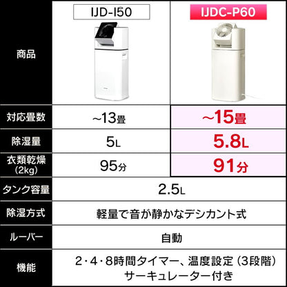 衣類乾燥除湿機 アイリスオーヤマ サーキュレーター 5.8L アイボリー IJDC-P60-C サーキュレーター付き衣類乾燥除湿機 タイマー付き デシカント式 スピード乾燥 首振り 大容量