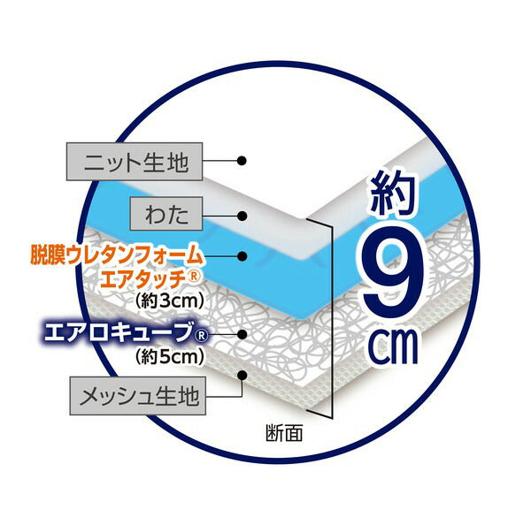 アイリスオーヤマ Airy エアリーハイブリッドマットレス センターフィット シングル HBC90-S IRIS OYAMA(代引不可)