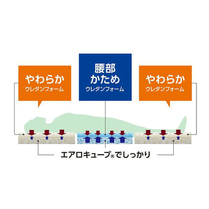 アイリスオーヤマ Airy エアリーハイブリッドマットレス センターフィット シングル HBC90-S IRIS OYAMA(代引不可)