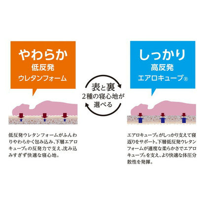 アイリスオーヤマ Airy エアリーハイブリッドマットレス 低反発タイプ シングル HBT80-S IRIS OYAMA(代引不可)