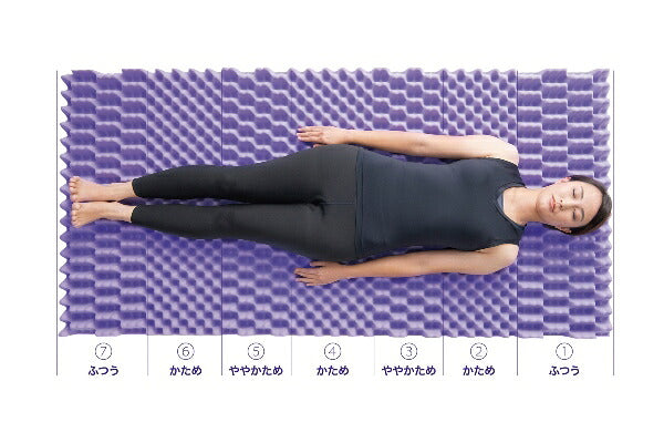 アイリスオーヤマ セブンフィットマットレス シングル 日本製 マットレス 寝具 SEVEN FIT UMPZ78-S IRIS OYAMA(代引不可)