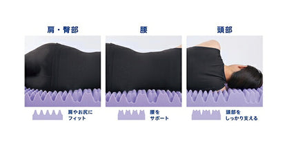 アイリスオーヤマ セブンフィットマットレス セミダブル 日本製 マットレス 寝具 SEVEN FIT UMPZ78-SD IRIS OYAMA(代引不可)