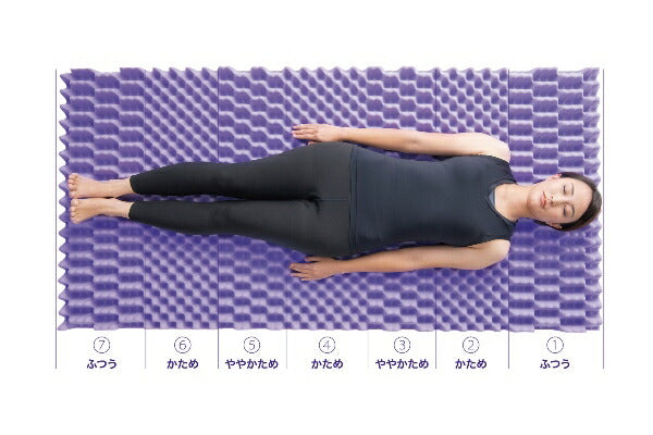 アイリスオーヤマ セブンフィットマットレス ダブル 日本製 マットレス 寝具 SEVEN FIT UMPZ78-D IRIS OYAMA(代引不可)