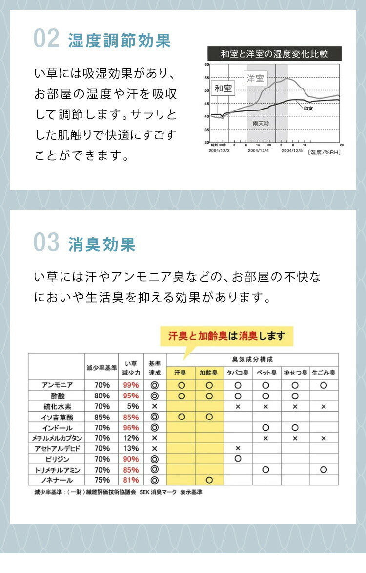 国産 い草 置き畳 ユニット畳 82×82cm 6枚セット 日本製 半畳 畳 ユニット 畳マット藺草 和風 和室 リビング 和家具 簡単 軽量 防音 傷防止 子供部屋 キッズ ふっくら 和モダン(代引不可)