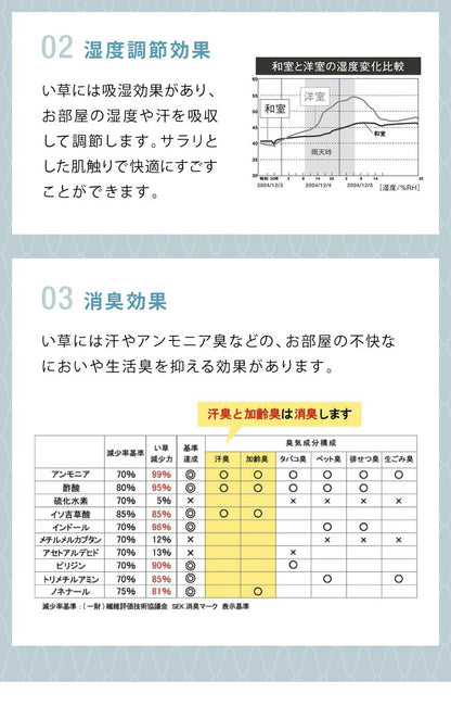 国産 い草 置き畳 ユニット畳 82×82cm 6枚セット 日本製 半畳 畳 ユニット 畳マット藺草 和風 和室 リビング 和家具 簡単 軽量 防音 傷防止 子供部屋 キッズ ふっくら 和モダン(代引不可)