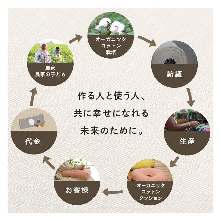 クッション シート 椅子 日本製 オーガニックコットン 綿100% 無地 洗える ベージュ 約40×40cm クララ(代引不可)