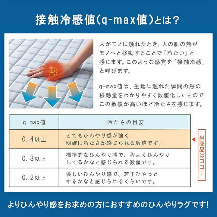 冷感ラグ 正方形 冷たい ひんやり 2畳 180×180cm手洗い 洗える ウレタン もちもち メッシュ 通気性 キルト加工 滑り止め加工 無地(代引不可)