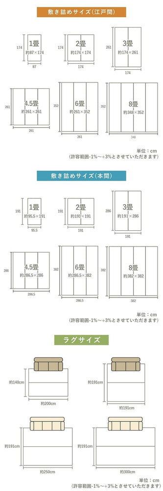 ラグ 正方形 い草 日本製 国産 自然素材 滑り止め加工 ナチュラル 市松柄 オールシーズン 消臭 シンプル 約2畳 約191×191cm ホットカーペット対応 床暖房対応 プレーン(代引不可)