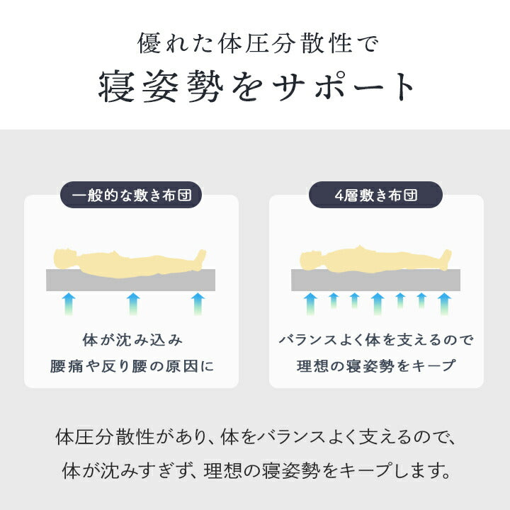 敷布団 マットレス シングルロング 100×210cm 4層敷布団 ボリュームマットレス 軽量 バーシブル 三つ折りピーチスキン加工 体圧分散 ふとん 収納 折りたたみ(代引不可)