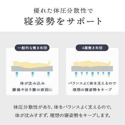 敷布団 マットレス シングルロング 100×210cm 4層敷布団 ボリュームマットレス 軽量 バーシブル 三つ折りピーチスキン加工 体圧分散 ふとん 収納 折りたたみ(代引不可)