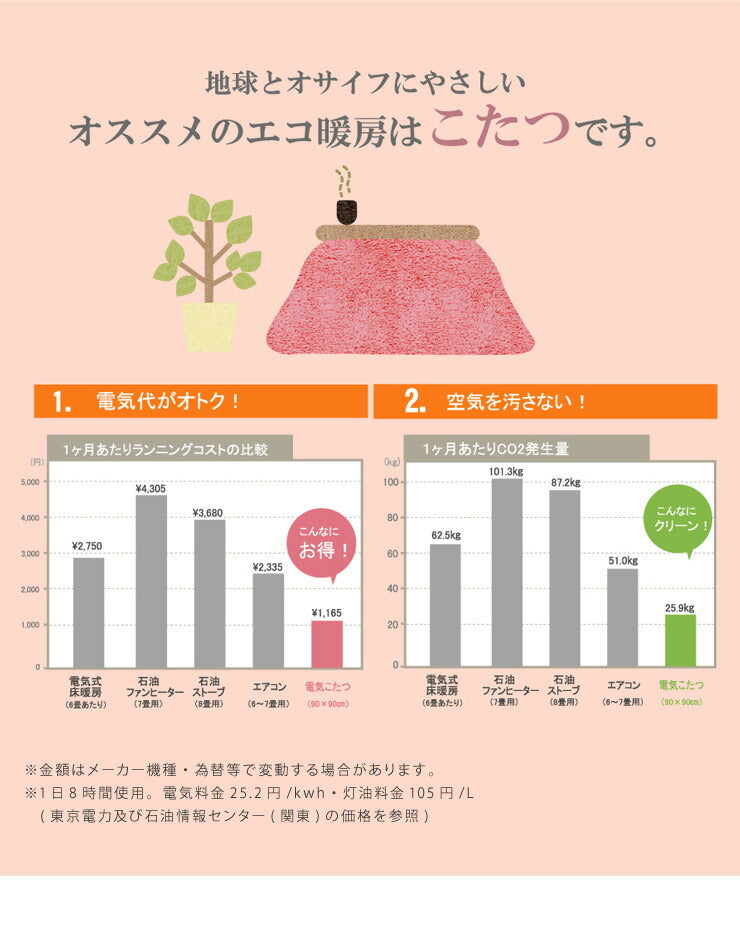 こたつ布団 190×190cm 正方形 キリム柄 薄掛けタイプ 撥水加工 洗える ウォッシャブル 省スペース こたつ掛け布団 保温力(代引不可)