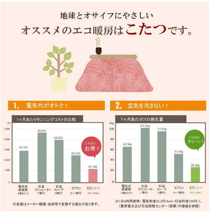 こたつ布団 こたつ布団 正方形 洗える かわいい 羊柄 柔らかい ふんわり ネイビー レッド 約190×190cm おしゃれ かわいい 撥水(代引不可)