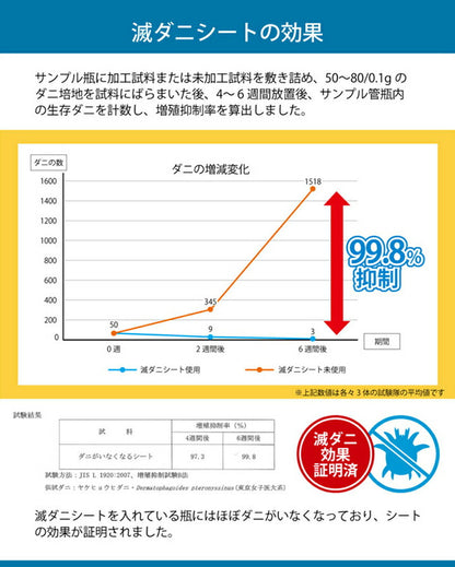 滅ダニ セミダブル 製品 寝具 清潔 快適 敷き布団 ダニ増殖抑制 日本製 無地 シンプル セミダブルロング 約120×210cm(代引不可)
