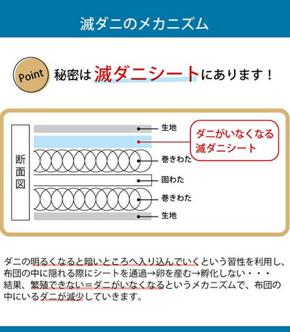滅ダニ セミダブル 製品 寝具 清潔 快適 敷き布団 ダニ増殖抑制 日本製 無地 シンプル セミダブルロング 約120×210cm(代引不可)