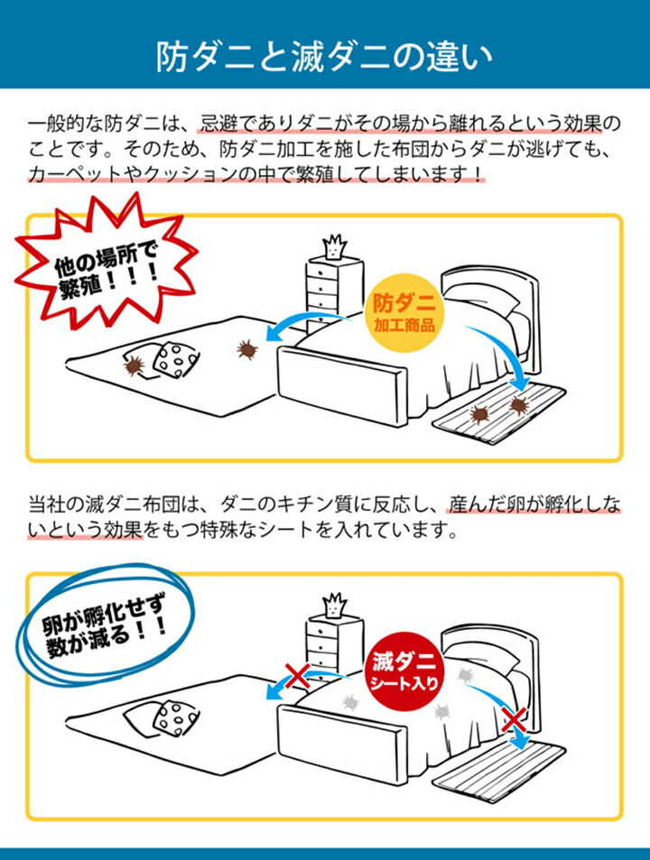 滅ダニ ダブル 製品 寝具 清潔 快適 敷き布団 ダニ増殖抑制 日本製 無地 シンプル ダブルロング 約140×210cm(代引不可)