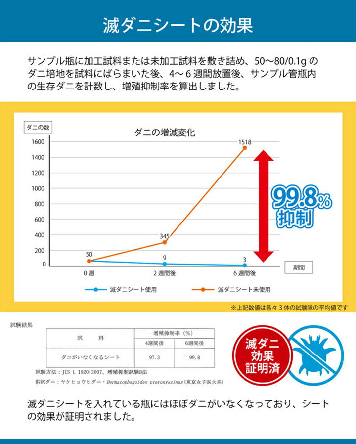 滅ダニ ダブル 製品 寝具 清潔 快適 掛け布団 ダニ増殖抑制 日本製 無地 シンプル ダブルロング 約190×210cm(代引不可)