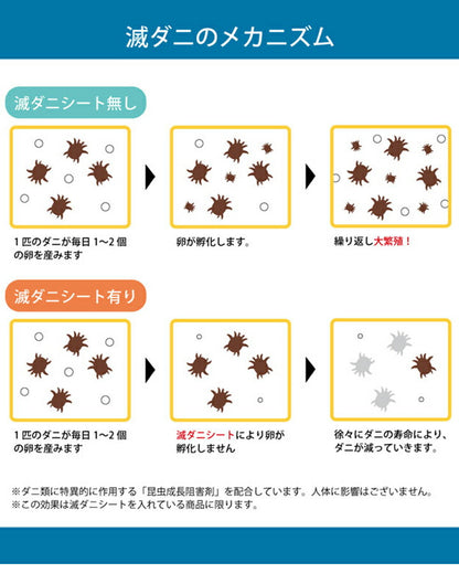 滅ダニ シングル 製品 B寝具 清潔 快適 敷き布団 ダニ増殖抑制 日本製 無地 シンプル シングル ベッド用 約95×195cm(代引不可)