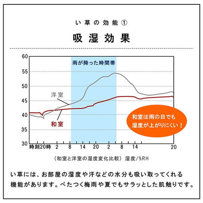 ユニット畳 日本製 い草 約70×70×1.5cm 6P 国産 置き畳 簡単 和室 3層 滑り止め加工 不織布 吸湿 空気清浄 消臭 防炎 簡単設置 コンパクト 省スペース インテリア おしゃれ 北欧(代引不可)