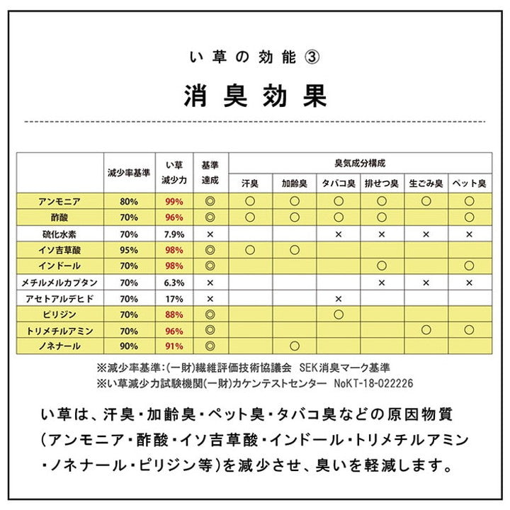 ユニット畳 日本製 い草 約70×70×1.5cm 9P 国産 置き畳 簡単 和室 3層 滑り止め加工 不織布 吸湿 空気清浄 消臭 防炎 簡単設置 コンパクト 省スペース インテリア おしゃれ 北欧(代引不可)